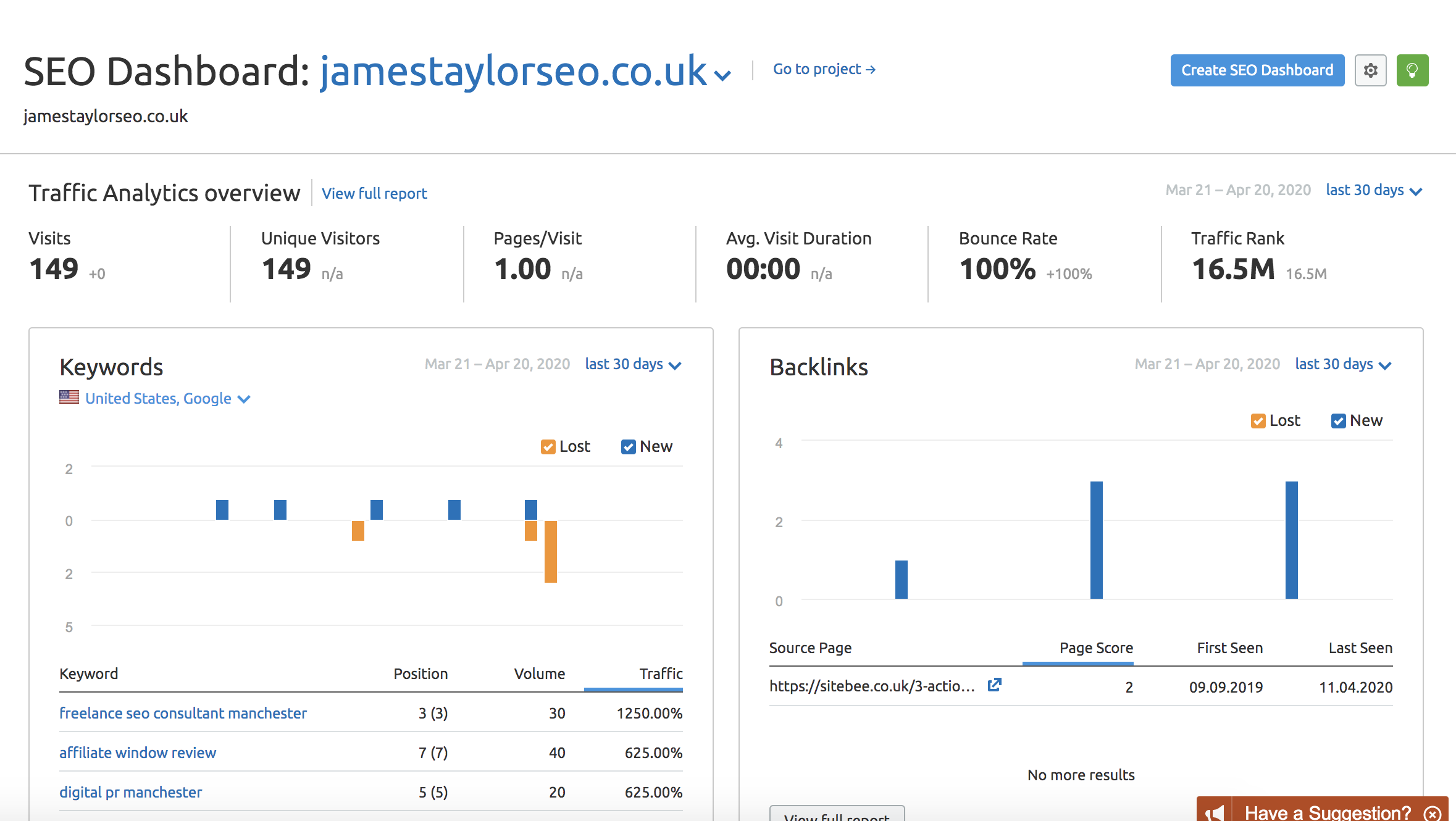 SEMrush initial data