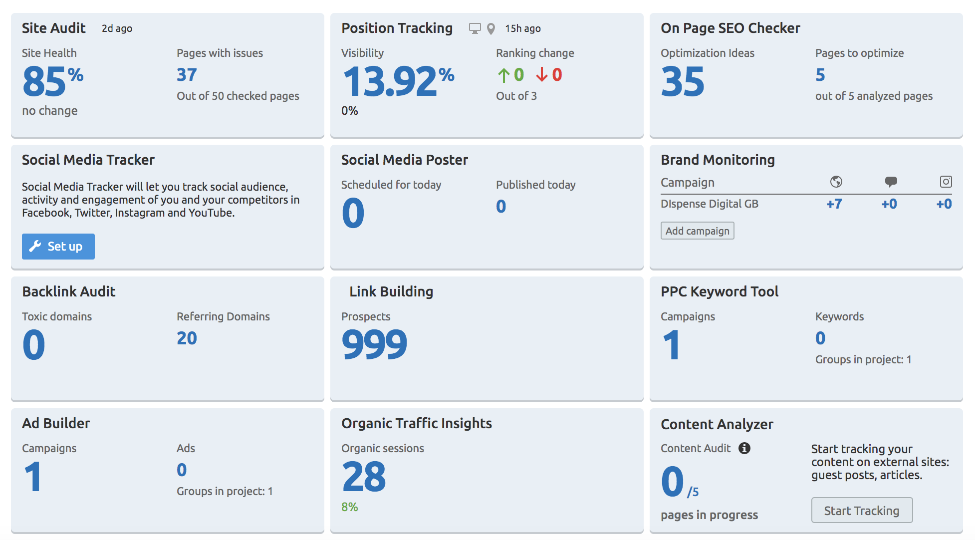 SEMrush dashboard overview