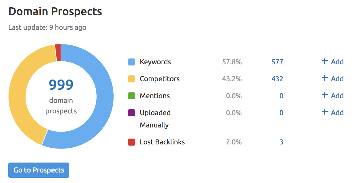 Link Building Overview 