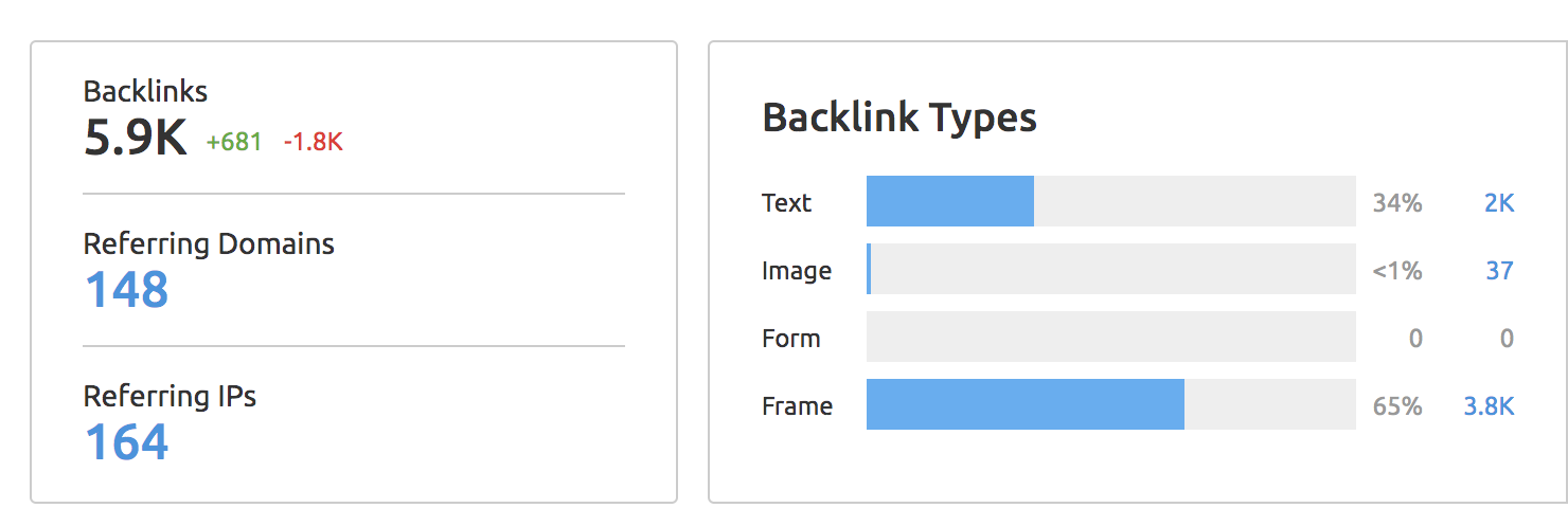 Link Building Comp 2 Example