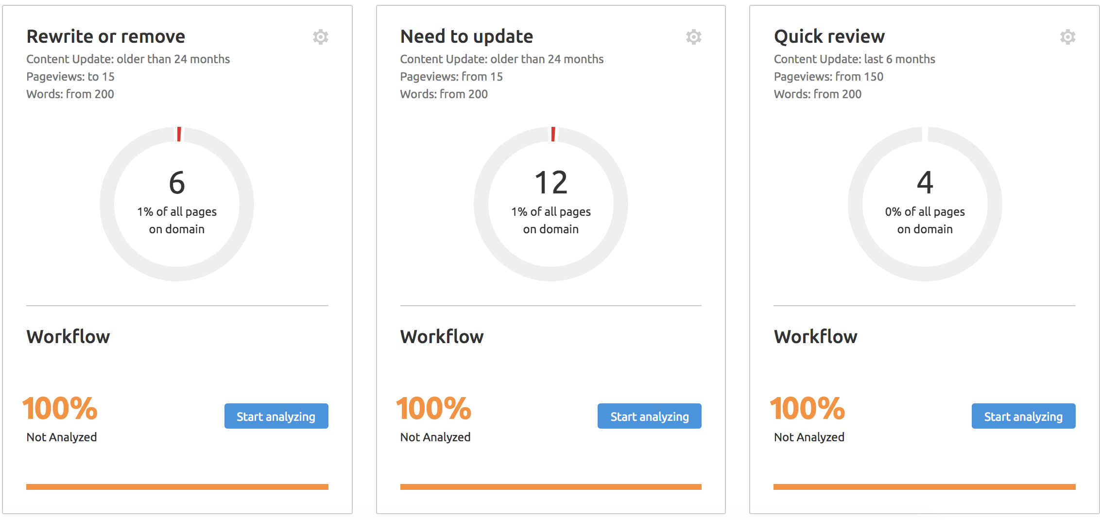 Content Analyzer Dashboard