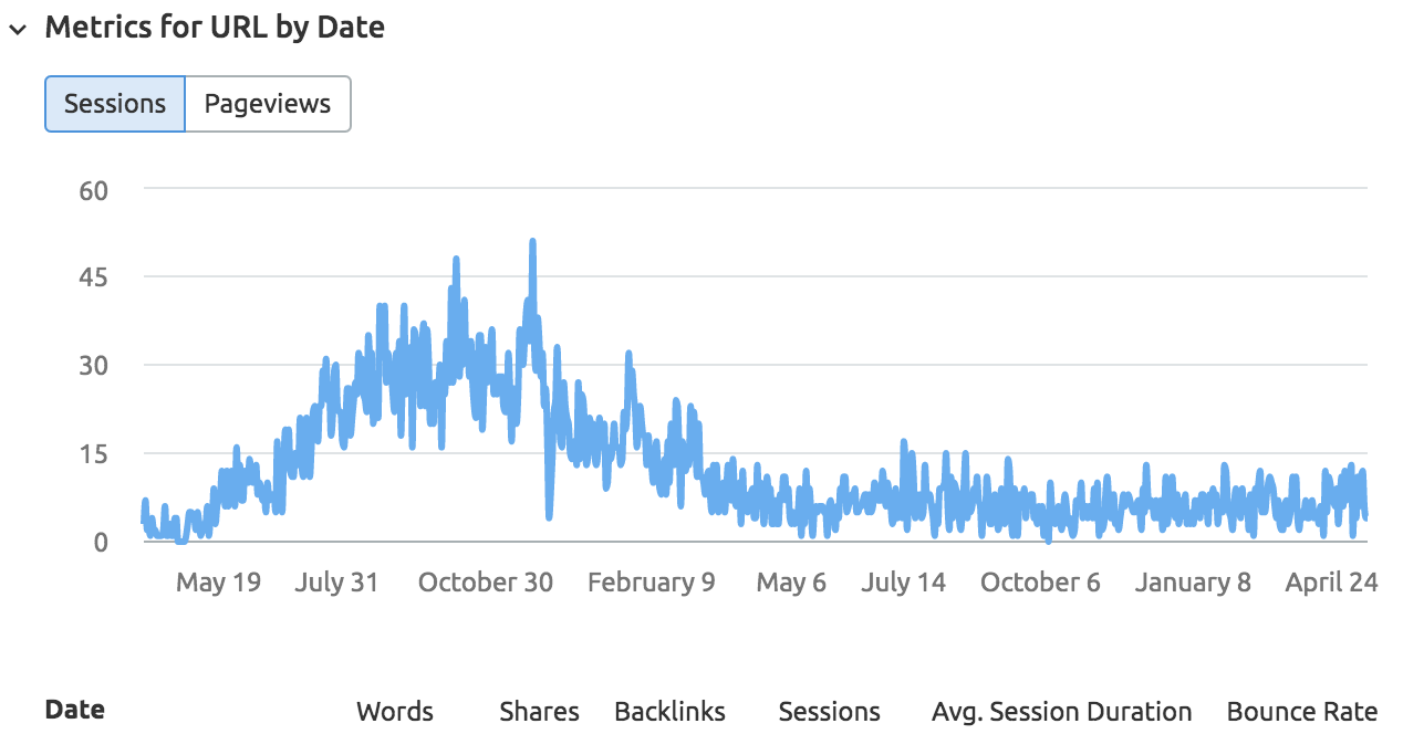 Content Analyzer Analytics Data