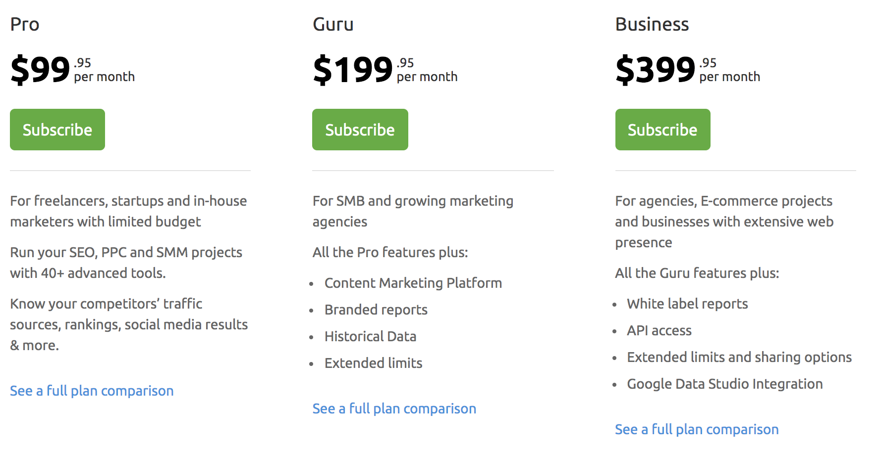 SEMrush Pricing Table