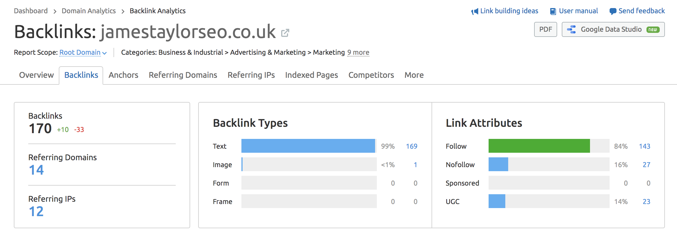 SEMrush backlink overview 