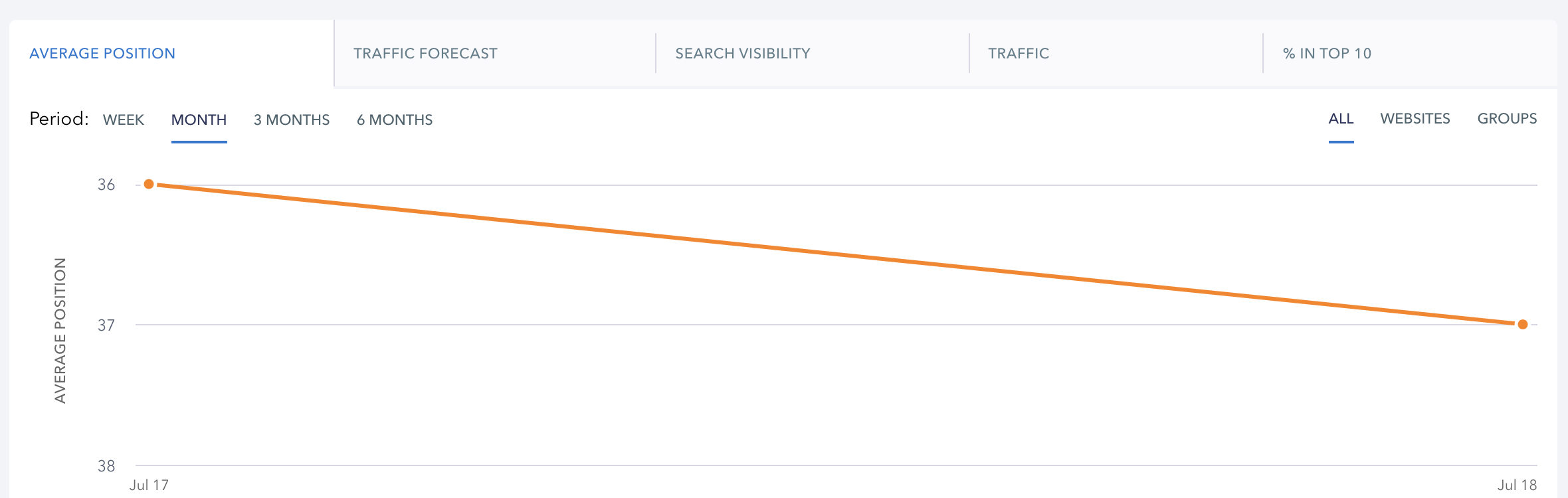 SE Ranking Site Overview