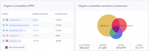 Organic Competition SE Ranking