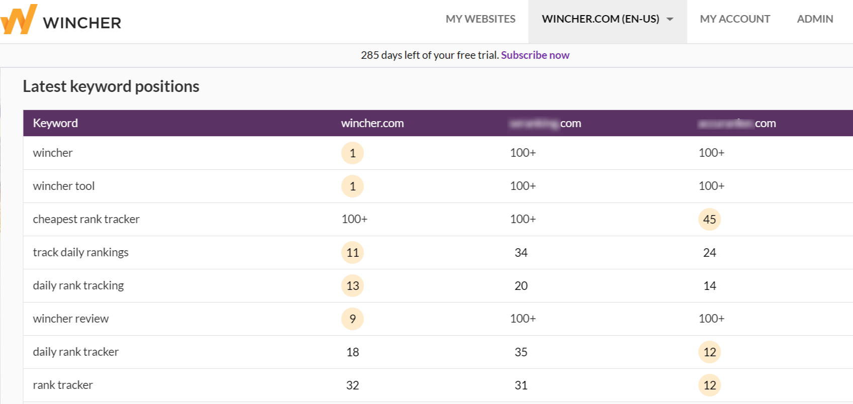 wincher competition analysis image