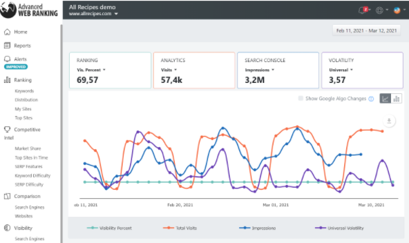 advanced web ranking